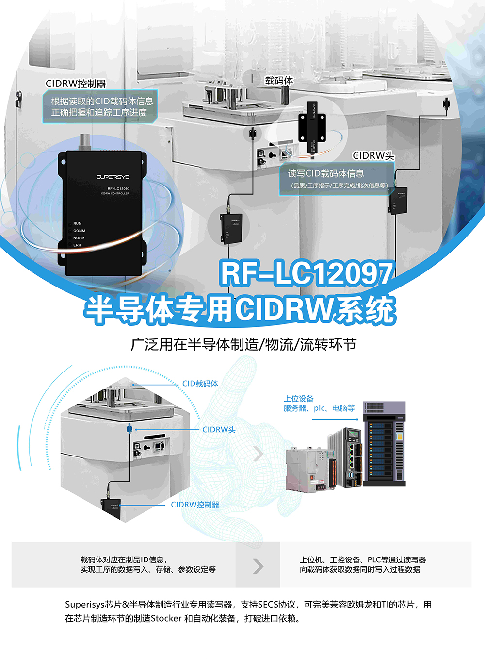 CID系统单页-黑色读头最新1(1).jpg