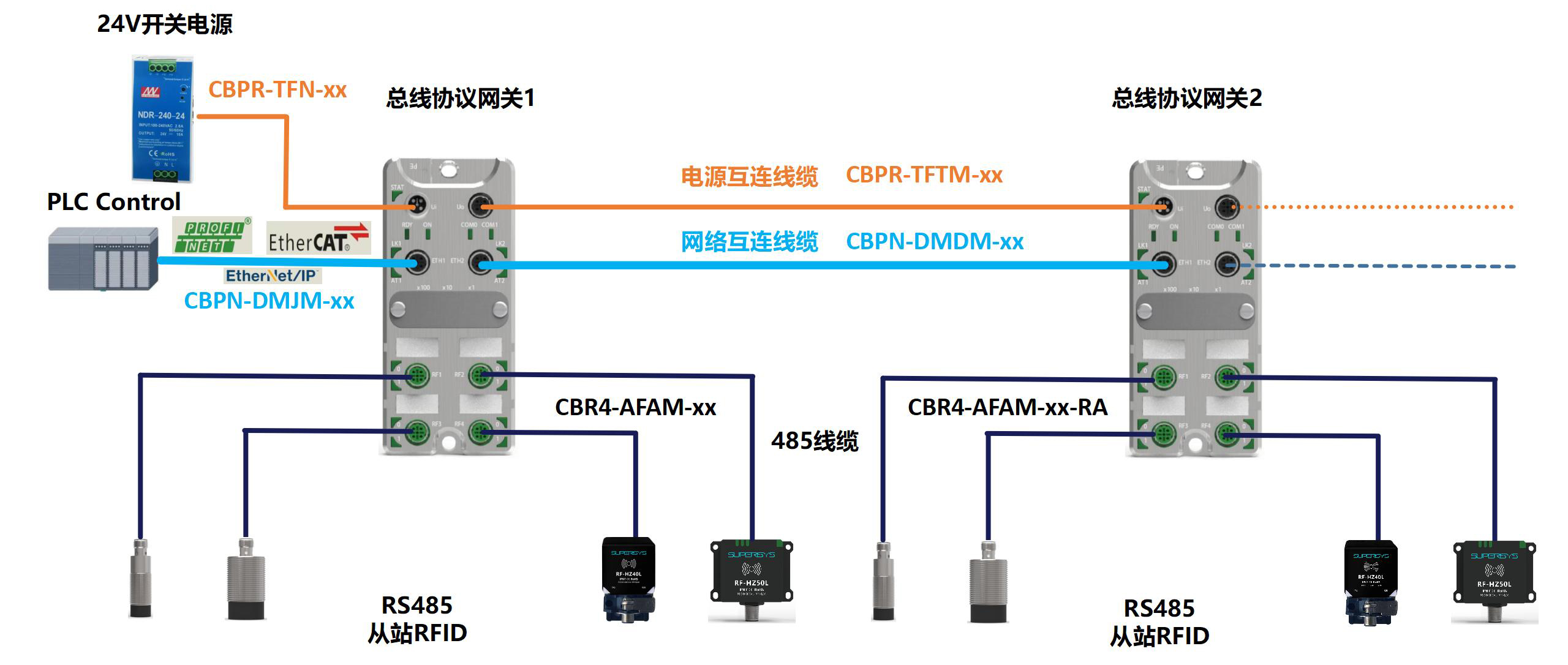 RFID选型技术手册V1.0-新版丝印_01.jpg